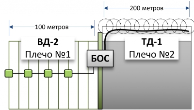 Полисервис Датчик вибрационный ВД-2-1 (оконечный) Датчики регистрации вибрации фото, изображение