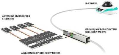 Stelberry MX-300 Системы аудиоконтроля, микрофоны фото, изображение